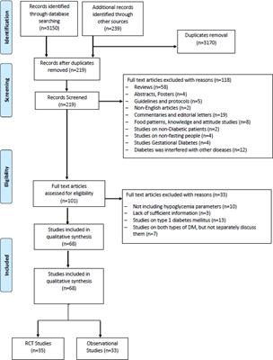 Impact of Ramadan Diurnal Intermittent Fasting on Hypoglycemic Events in Patients With Type 2 Diabetes: A Systematic Review of Randomized Controlled Trials and Observational Studies